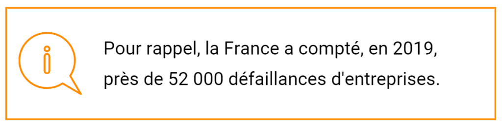 Pour rappel, la France a compté, en 2019, près de 52 000 défaillances d’entreprises