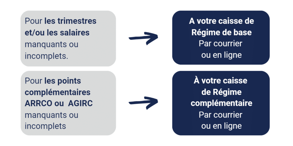 les formalités administratives lors d'un départ à la retraite